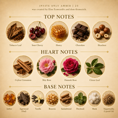 Perfume No. 715